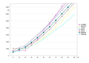 ƻ0-100m3